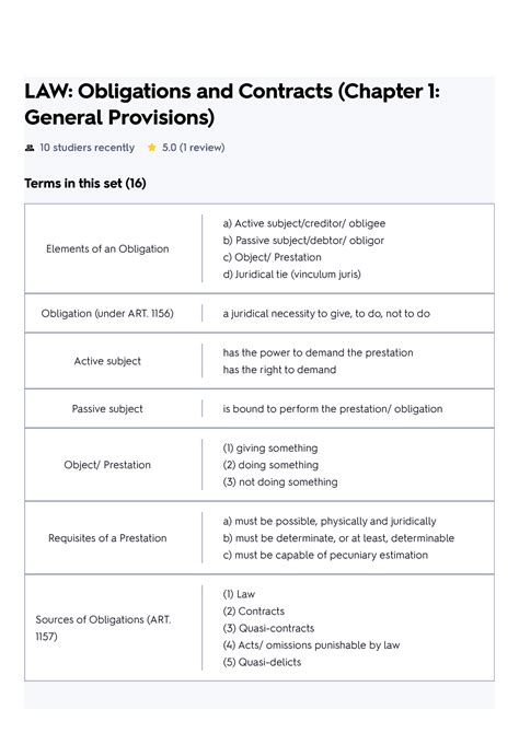 contracts flashcards|Contracts Flashcards Flashcards .